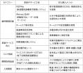 東京メトロの鉄道運営ノウハウで培った新たな技術やサ 東京メトロの鉄道運営ノウハウで培った新たな技術やサ