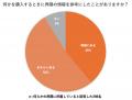 10代~60代の10人に8人が「界隈」に所属!界隈はZ世代 10代~60代の10人に8人が「界隈」に所属!界隈はZ世代