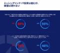 日本企業の90%が「AIなければ競争に負ける」と危機感 日本企業の90%が「AIなければ競争に負ける」と危機感