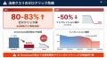 【2026年】検索の6割が終了。AI普及で「大打撃を受け 【2026年】検索の6割が終了。AI普及で「大打撃を受け