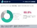 EC経営者の58.0%が「データ統合なしにAI競争に勝てな EC経営者の58.0%が「データ統合なしにAI競争に勝てな