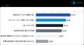 【キャディ製造業調査】経営層の7割が感じるコスト危 【キャディ製造業調査】経営層の7割が感じるコスト危