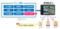 KOLC+、デジタルツイン朱書きに対応。点群をマークア KOLC+、デジタルツイン朱書きに対応。点群をマークア