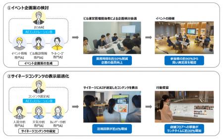 AIコンステレーション(R)を活用したビル運営管理utf-8 AIコンステレーション(R)を活用したビル運営管理utf-8