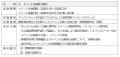AIコンステレーション(R)を活用したビル運営管理utf-8 AIコンステレーション(R)を活用したビル運営管理utf-8