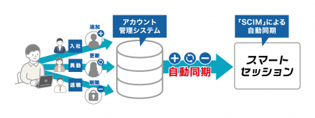 スマートセッションの新オプション 「ユーザーutf-8 スマートセッションの新オプション 「ユーザーutf-8