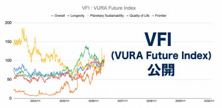 AI時代の未来期待指数「VFI(VURA Future Index)」を AI時代の未来期待指数「VFI(VURA Future Index)」を