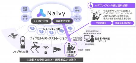 現場対応力の強化を支える「AIデブリーフィング技術」 現場対応力の強化を支える「AIデブリーフィング技術」