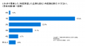 <27卒の就活生と企業を対象とした「就職/採用活動状 <27卒の就活生と企業を対象とした「就職/採用活動状