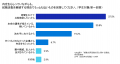 <27卒の就活生と企業を対象とした「就職/採用活動状 <27卒の就活生と企業を対象とした「就職/採用活動状