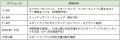 ネイチャーポジティブ経済のフロントランナーを東京か ネイチャーポジティブ経済のフロントランナーを東京か