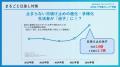 「@cosme ベストコスメアワード 2026 下半期トレンド 「@cosme ベストコスメアワード 2026 下半期トレンド