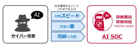 AIを駆使してサイバー攻撃の脅威を分析・自動対utf-8 AIを駆使してサイバー攻撃の脅威を分析・自動対utf-8