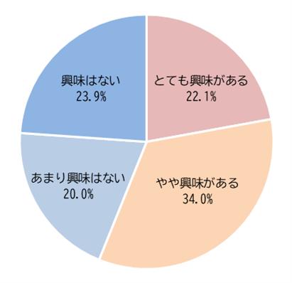 <ポイントカラーに関する意識調査>大人世代のポイン <ポイントカラーに関する意識調査>大人世代のポイン