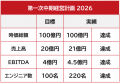 fonfun、新中期経営計画「プロジェクトフェニックス」 fonfun、新中期経営計画「プロジェクトフェニックス」