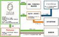 「地域資源の新たな価値創造へ」 寺社仏閣・まちづく 「地域資源の新たな価値創造へ」 寺社仏閣・まちづく