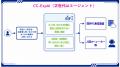 バーチャレクス、熟練者の“思考と振る舞い”を実装した バーチャレクス、熟練者の“思考と振る舞い”を実装した