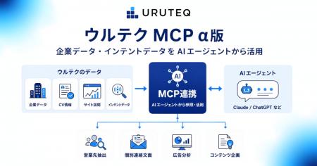 ウルテク、企業データとインテントデータをAIエージェ ウルテク、企業データとインテントデータをAIエージェ