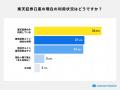 【楽天証券利用実態調査2026】利用者の42.5%が「ポイ 【楽天証券利用実態調査2026】利用者の42.5%が「ポイ