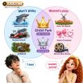 年代・性別でアンテナが違う?テーマパークの魅力と距 年代・性別でアンテナが違う?テーマパークの魅力と距