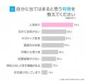 奥手女子の恋愛実態調査|自覚する特徴は「人見知り」 奥手女子の恋愛実態調査|自覚する特徴は「人見知り」