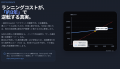 【DXの常識を覆す】SaaSに業務を合わせる限界をutf-8 【DXの常識を覆す】SaaSに業務を合わせる限界をutf-8
