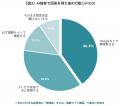 【独自調査】検索結果、上位サイトを何サイトまで見る 【独自調査】検索結果、上位サイトを何サイトまで見る