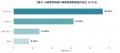 【独自調査】検索結果、上位サイトを何サイトまで見る 【独自調査】検索結果、上位サイトを何サイトまで見る