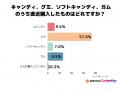 92%が「一人で食べる」時代のお菓子とは何か──「必需 92%が「一人で食べる」時代のお菓子とは何か──「必需