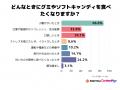 92%が「一人で食べる」時代のお菓子とは何か──「必需 92%が「一人で食べる」時代のお菓子とは何か──「必需