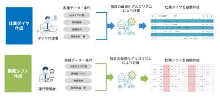国土交通省の地域交通DX推進プロジェクト「COMmmmONS 国土交通省の地域交通DX推進プロジェクト「COMmmmONS
