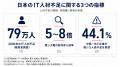 zooba、AIヘルプデスクを zooba、AIヘルプデスクを