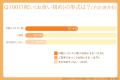 2026年夏のお祝いを快適に。最新調査で判明した「夏の 2026年夏のお祝いを快適に。最新調査で判明した「夏の