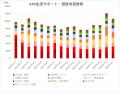 外国人の新生活は“4月だけ”ではない。外国人支援utf-8 外国人の新生活は“4月だけ”ではない。外国人支援utf-8