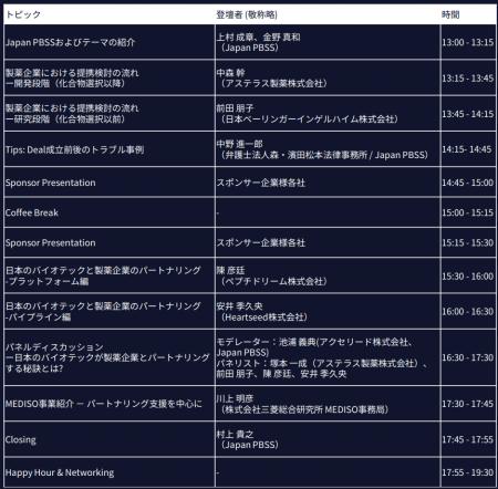 Japan PBSS、MEDISOと共催で「創薬エコシステム・シリ Japan PBSS、MEDISOと共催で「創薬エコシステム・シリ
