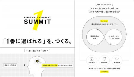 「聞く」から「戦略を形にする」実践型プログラムへ。 「聞く」から「戦略を形にする」実践型プログラムへ。