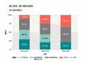 「レンタル移籍」累計400名を突破、経営人材を“外で鍛 「レンタル移籍」累計400名を突破、経営人材を“外で鍛