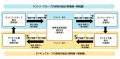 サントリーとダイキン ダブル連結トラックによutf-8 サントリーとダイキン ダブル連結トラックによutf-8