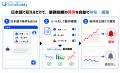 株式会社DENCYU、DataBuddyにおいて『アラート機能』 株式会社DENCYU、DataBuddyにおいて『アラート機能』