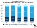 ハイクラス人材に聞いた職場の飲み会に関する意識調査 ハイクラス人材に聞いた職場の飲み会に関する意識調査
