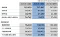 森トラストグループ 2026年3月期 業績報告 森トラストグループ 2026年3月期 業績報告