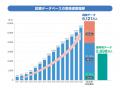 日本生命グループ「MDV」が始動 新経営陣が決定 日本生命グループ「MDV」が始動 新経営陣が決定
