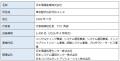 【オリックス】OQCIファンド、第1号案件として「utf-8 【オリックス】OQCIファンド、第1号案件として「utf-8