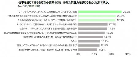 約7割の20~30代が「モノづくり現場の実態を知らない 約7割の20~30代が「モノづくり現場の実態を知らない
