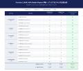 WEF「2027年最重要スキルTop 3」は全てCritical Think WEF「2027年最重要スキルTop 3」は全てCritical Think