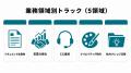Uravation、法人向け生成AI研修プログラムのカリキュ Uravation、法人向け生成AI研修プログラムのカリキュ