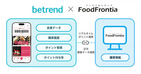 ビートレンド、飲食店向けPOSシステム『FoodFronutf-8 ビートレンド、飲食店向けPOSシステム『FoodFronutf-8