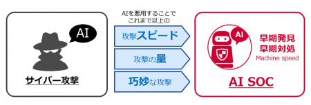 AIを駆使してサイバー攻撃の脅威を分析・自動対utf-8 AIを駆使してサイバー攻撃の脅威を分析・自動対utf-8