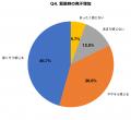 【満員電車調査】夏の脇汗・体臭が気になるシーン1位 【満員電車調査】夏の脇汗・体臭が気になるシーン1位
