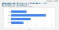 【受験生応援広告】元受験生の約6割が「企業イメージ 【受験生応援広告】元受験生の約6割が「企業イメージ